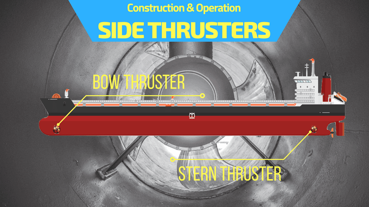 The Vital Data to Bow Thruster On Ships