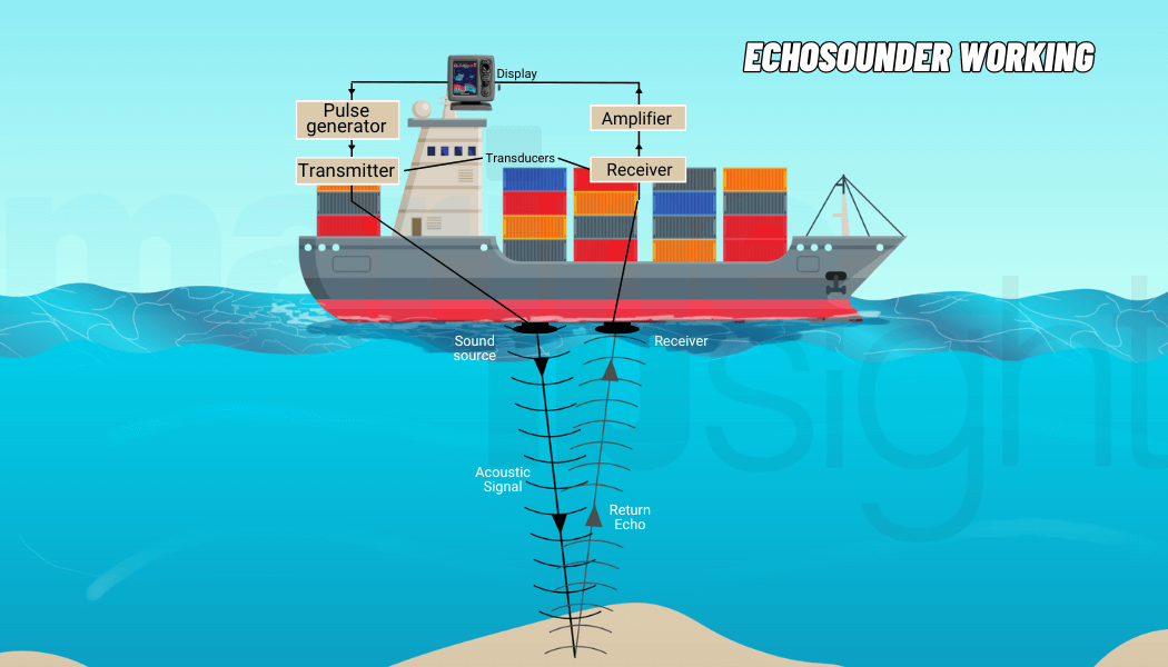 What’s an EchoSounder?